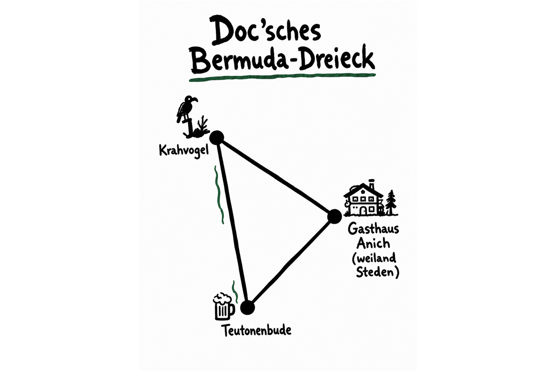 Doc'sches Bermuda-Dreieck